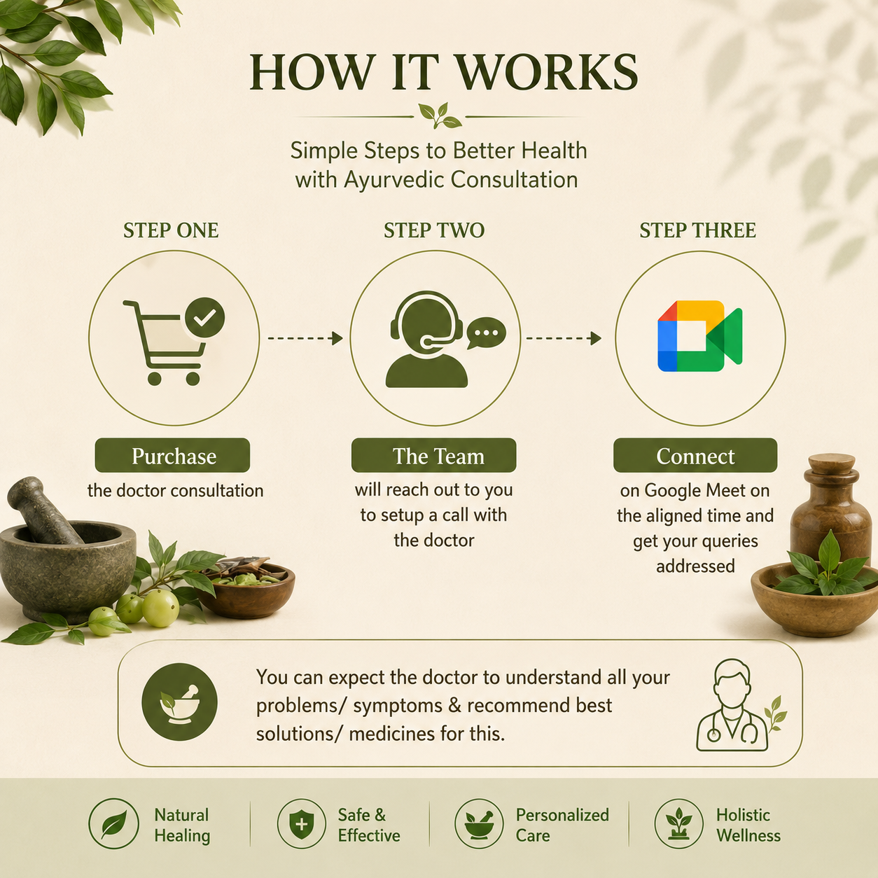 Ayurvedic Doctor Consultation - Image 2